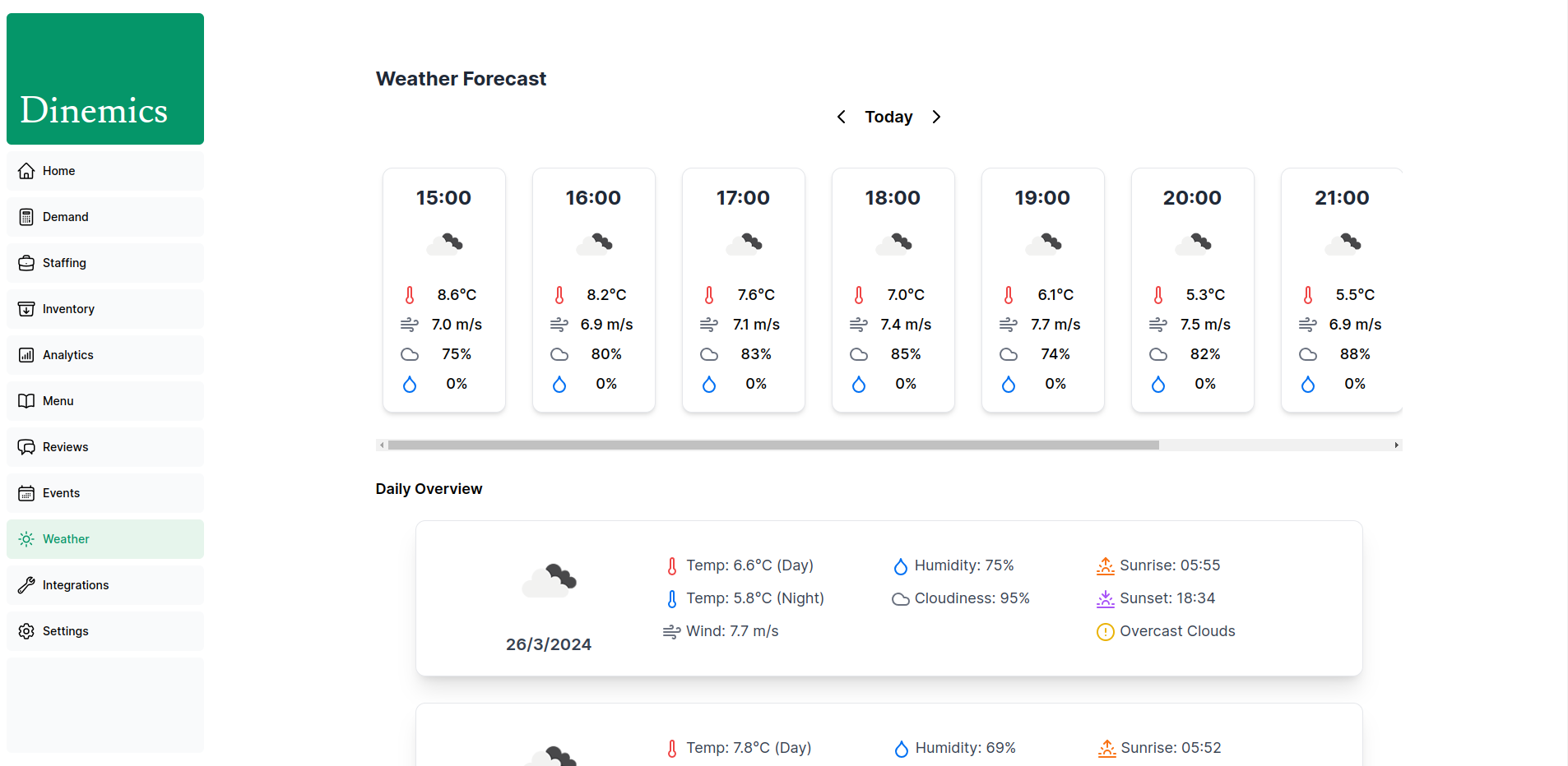 Screenshots of the dashboard project showing desktop version